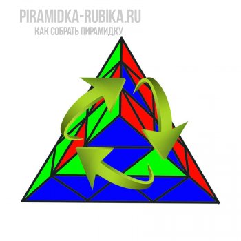 рисунок - алгоритм для поворота верхнего слоя пирамидки Рубика
